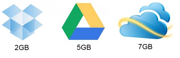เปรียบเทียบบริการจัดเก็บข้อมูลแบบ Cloud ระหว่าง Google Drive - SkyDrive - Dropbox