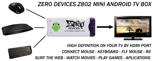 Zero-Devices-Z802