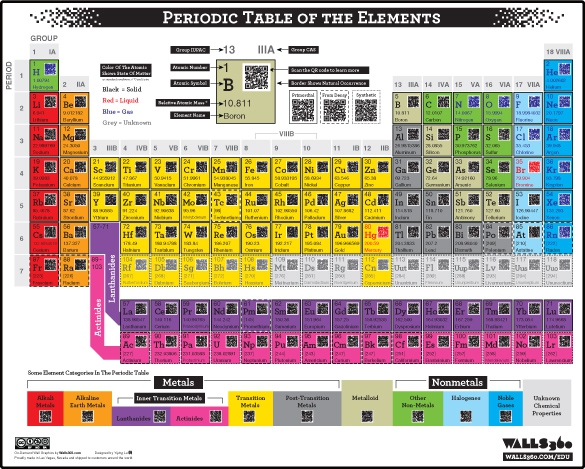 585-QR-Periodic_Table-of_the_Elements1
