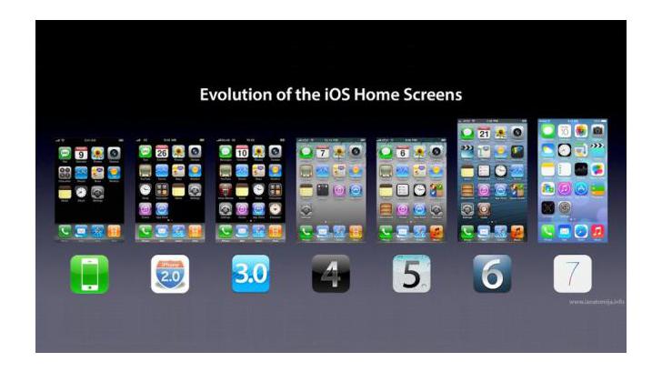 มาดูความเปลี่ยนแปลงของหน้าจอ Home screen ตั้งแต่ iOS 1 - iOS 7