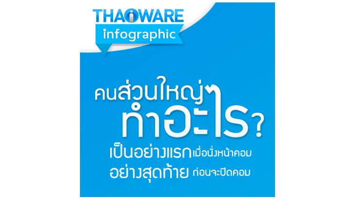 คนส่วนใหญ่ทำอะไรเป็นสิ่งแรกและสิ่งสุดท้าย เมื่อนั่งหน้า Computer [Thaiware Infographic 1]