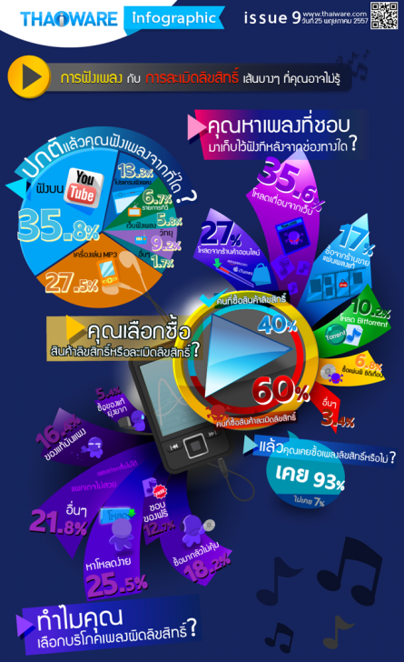 Thaiware Infographic 10