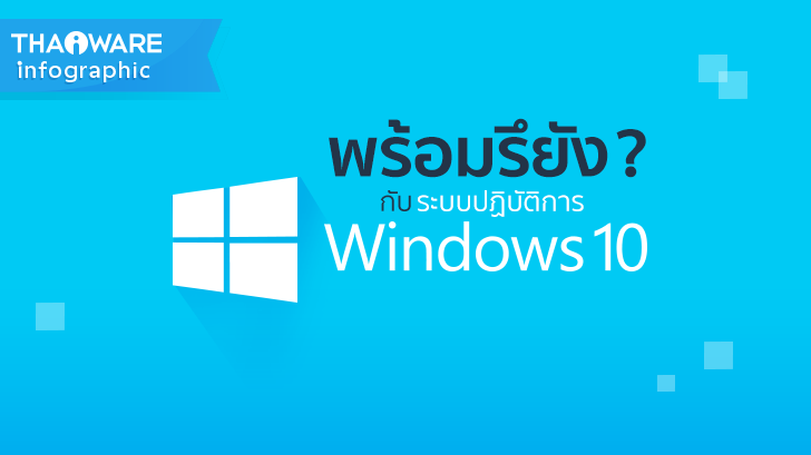 พร้อมหรือยัง? กับระบบปฏิบัติการ Windows 10 [Thaiware Infographic 24]
