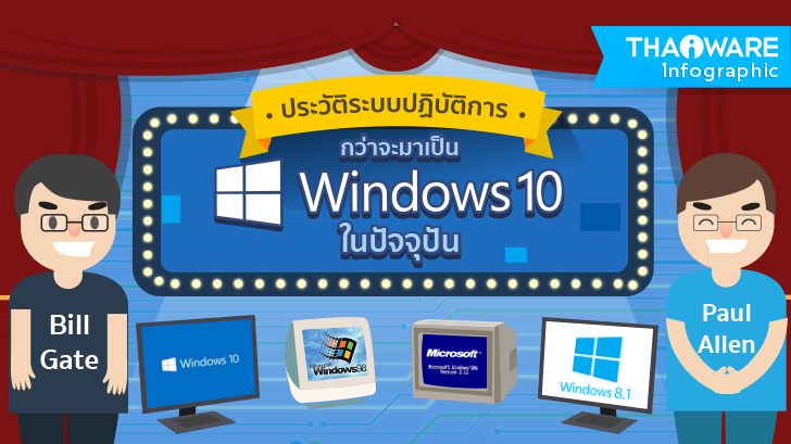 ความเปลี่ยนแปลงของระบบปฏิบัติการ Windows ตั้งแต่แรกถึงปัจจุบัน [Thaiware Infographic ฉบับที่ 35]