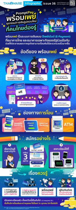 พร้อมเพย์ ธุรกรรมการเงินรูปแบบใหม่ ที่คนไทยต้องรู้ [Thaiware Infographic ฉบับที่ 36]