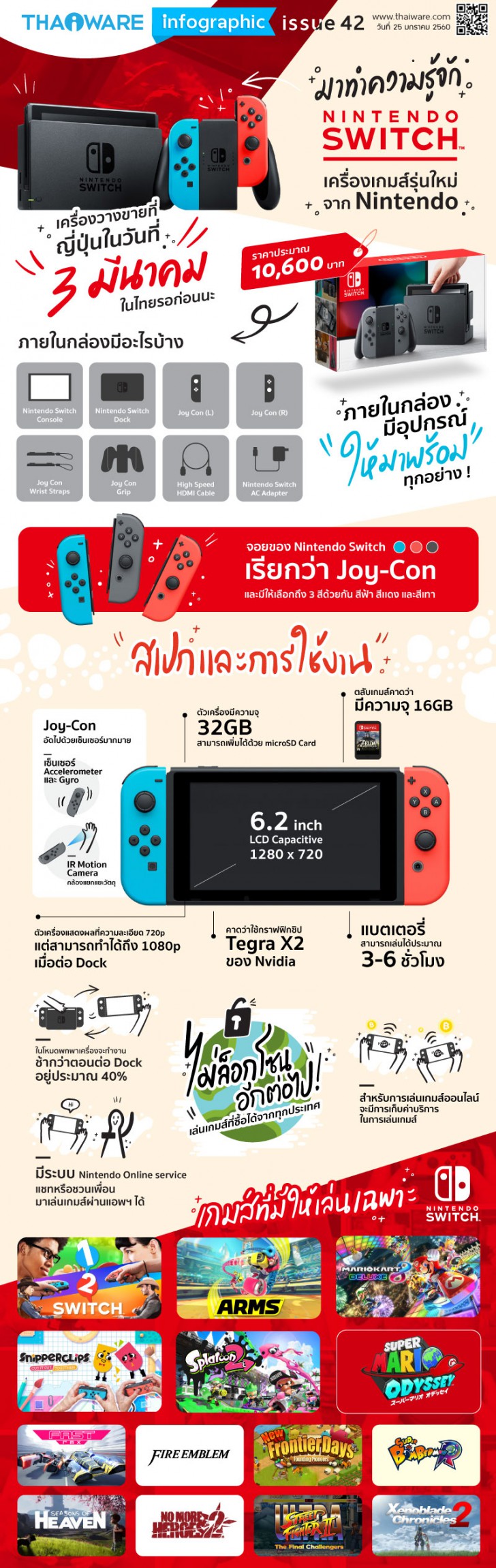 รู้จักกับ Nintendo Switch เครื่องเกมส์รุ่นใหม่จากนินเทนโด [Thaiware Infographic ฉบับที่ 42]