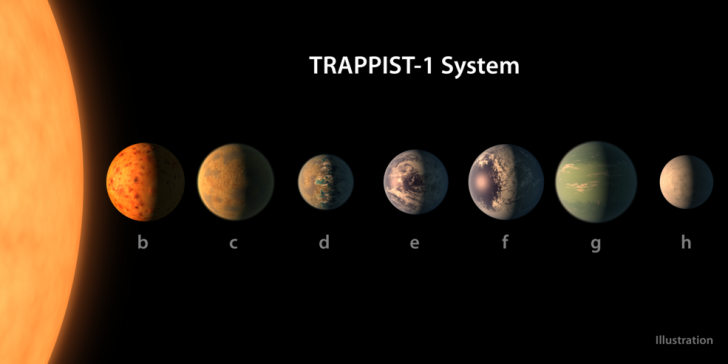 เตรียมย้ายดาว! NASA ประกาศการค้นพบ 7 ดาวเคราะห์ดวงใหม่ลักษณะคล้ายโลก 