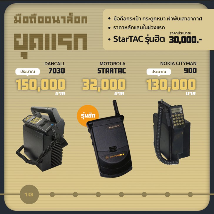 ย้อนรอยราคามือถือในแต่ละยุคสมัย จวบจนถึงปัจจุบัน [Thaiware Infographic ฉบับที่ 54]