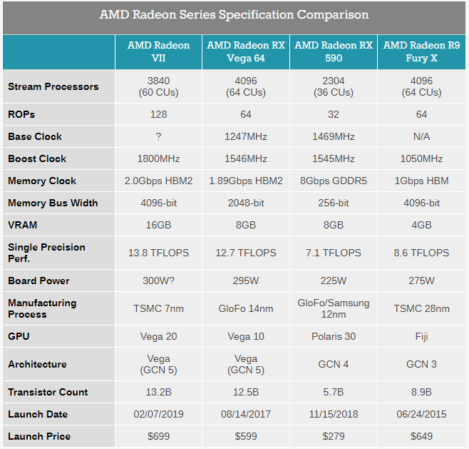 AMD เปิดตัวการ์ดจอรุ่นใหม่สุดแรง Radeon VII 