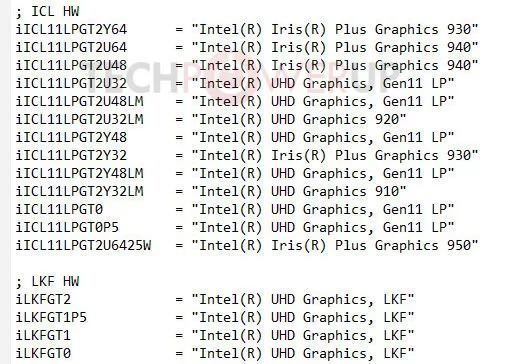 หลุดข้อมูลชิปกราฟฟิกรุ่นใหม่ Intel Iris Plus Graphics 950 Gen 11
