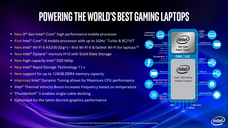 CPU โน้ตบุ๊คใหม่จาก Intel ทำความเร็วแตะ 5GHz แล้ว