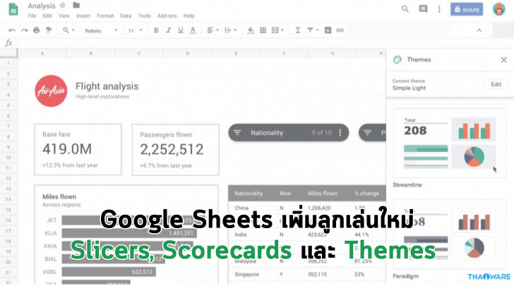 Google Sheets เพิ่มลูกเล่นใหม่ Slicers, Scorecards และ Themes ช่วยให้วิเคราะห์ข้อมูลง่ายขึ้น
