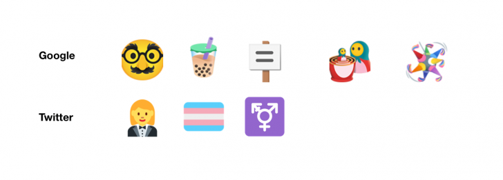 Unicorn Consortium ปล่อยภาพ Emoji ใหม่ 117 แบบ รับปี 2020