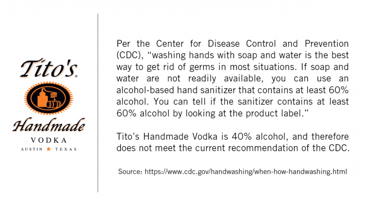 บริษัท Tito เตือนลูกค้าอย่าใช้วอดกาแทนแอลกอฮอล์ล้างมือ!