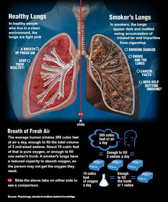 การสูบบุหรี่อาจเพิ่มความเสี่ยงในการติด COVID-19 ที่รุนแรงกว่าคนทั่วไป