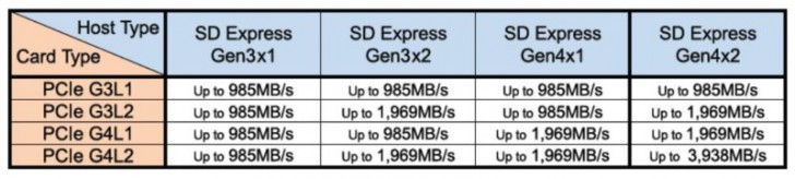 SD Association เปิดตัว SD cards เวอร์ชันใหม่ 8.0 เร็วกว่าเดิม 4เท่า