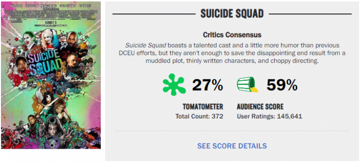 David Ayer บอกว่า Suicide Squad ฉบับของเขาดีกว่า (และง่ายต่อการทำให้เสร็จ) กว่าฉบับเข้าฉายโรงเสียอีก