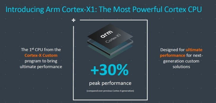 ARM เปิดตัวโปรเซสเซอร์ใหม่ Cortex-A78 และ Mali-G78 สำหรับใช้ในสมาร์ทโฟนเรือธงรุ่นใหม่
