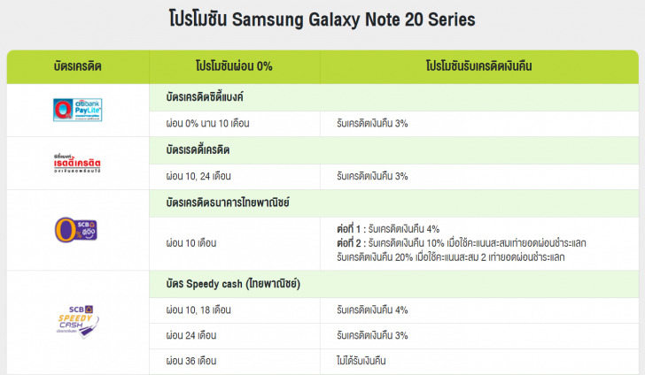เปิดราคาไทย Samsung Galaxy Note20 และ Note20 Ultra พร้อมโปรโมชัน Pre-Order