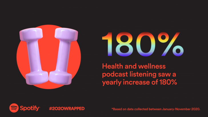 Spotify เพิ่ม 2020 Wrapped สรุปศิลปิน, เพลง, Podcasts, อัลบัมยอดนิยมประจำปี 2020