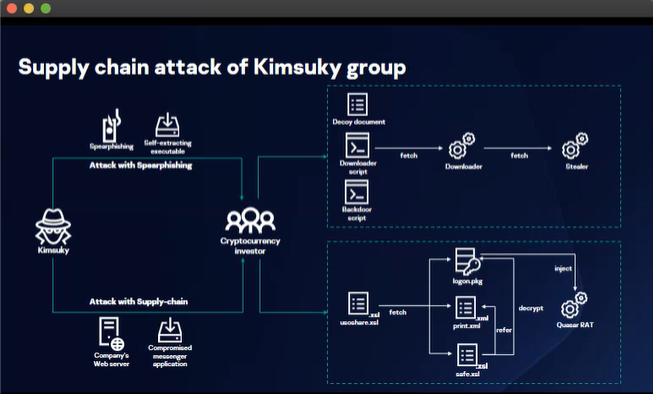 Kaspersky เตือน ! โจรไซเบอร์มุ่งใช้การระบาด COVID-19 โจมตีเม็ดเงินธนาคารและธุรกิจคริปโต