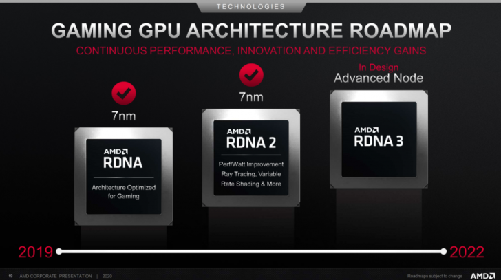 [ลือ] RDNA 3 การ์ดจอ Gaming ตัวใหม่จาก AMD อาจแรงกว่า RX 6900 XT ถึง 3 เท่า !?