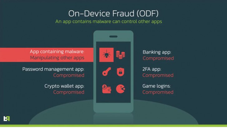 พบ Octo มัลแวร์มือถือ Android สุดอันตราย ควบคุมเครื่องเป้าหมายได้จากระยะไกล
