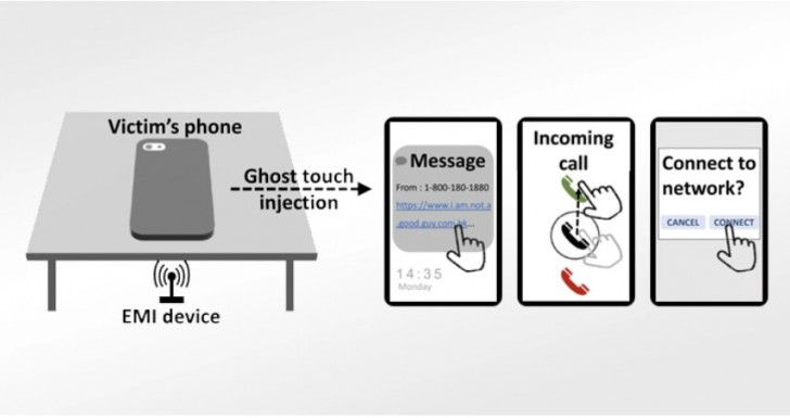 นักวิจัยค้นพบวิธีโจมตี "แบบไร้สัมผัส" ที่ควบคุมการ Touchscreens บนหน้าจอสมาร์ทโฟน