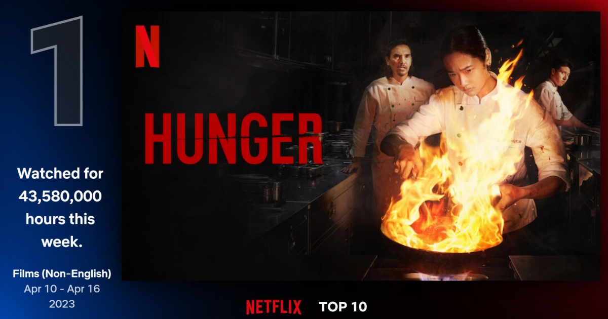 “HUNGER คนหิว เกมกระหาย” ท็อปฟอร์ม! ขึ้น “อันดับ 1” Netflix Global Chart