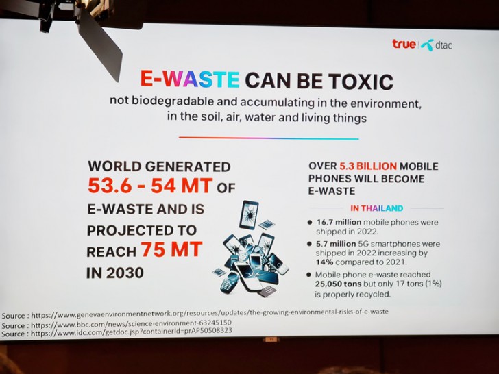 ทรู คอร์ปอเรชั่น ชวนมา “ทิ้งถูกที่ ดีต่อใจ” เปิดจุดรับ e-Waste ทิ้งขยะอิเล็คทรอนิกส์ทั่วประเทศ