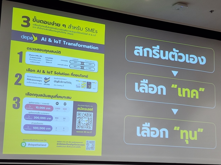 เปิดมุมมอง AI กับธุรกิจ Retail ตอบโจทย์ลูกค้าในยุคดิจิทัล