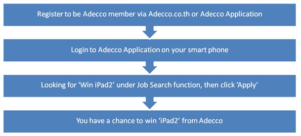 ADECCO APPLICATION - แอปพลิเคชันหางาน สไตล์คนรุ่นใหม่