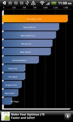 Review HTC Sensation XL เมื่อหุ่นเขียวจับมือกับปีศาจแดง (8)