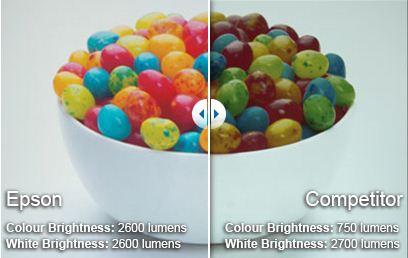 เทคโนโลยี ColorBrightness
