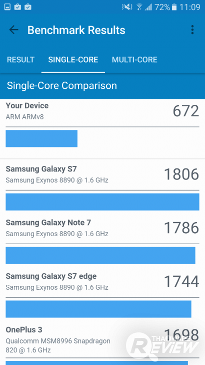 Samsung Galaxy J7 Prime มือถือคุณภาพดี ราคาสบายกระเป๋า