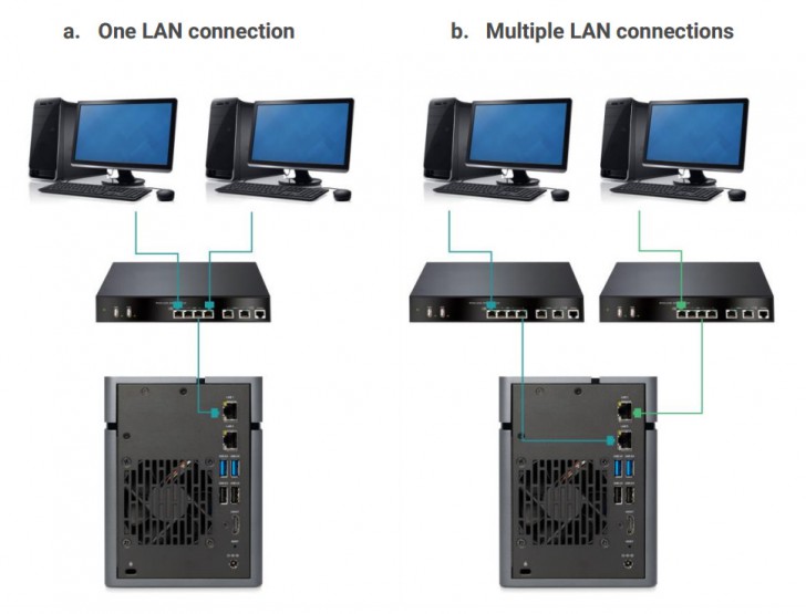 QSAN XN3002T อุปกรณ์ NAS ขนาด 2+1 Bay จัดเก็บและแชร์ไฟล์ในออฟฟิศ ฟีเจอร์เพียบ