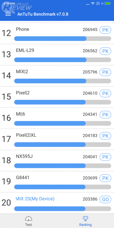 Xiaomi Mi Mix 2S มือถือสุดแรง ราคาสุดถูก เมื่อศิลปะมาบรรจบกับเทคโนโลยี