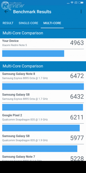 Redmi Note 5 สมาร์ทโฟนราคาประหยัด จัดเต็มด้วยชิปเซ็ตเสริมพลังกล้องคู่และการเล่นเกมส์