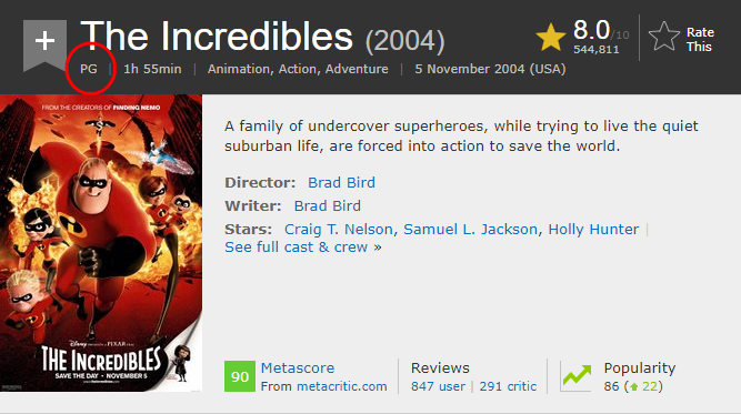 Incredibles 14 ปีแห่งการรอคอย กับ 15 เรื่องน่ารู้จากทั้ง 2 ภาค