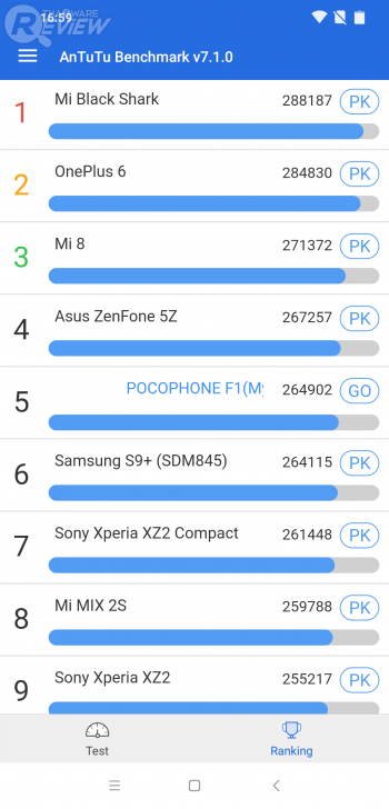 POCOPHONE F1 การกลับมาทวงบัลลังก์ของ Xiaomi ราชันแห่งความคุ้มค่า