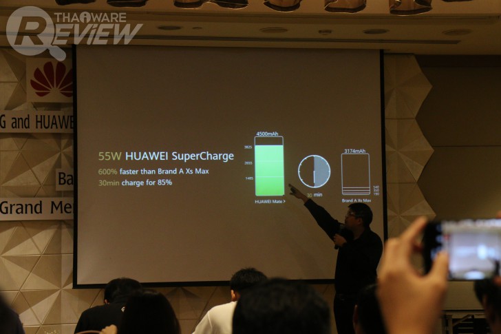 Huawei Mate X สมาร์ทโฟนจอพับ เปลี่ยนจอมือถือให้เป็นไซส์แท็บเล็ต ใหญ่สะใจ!