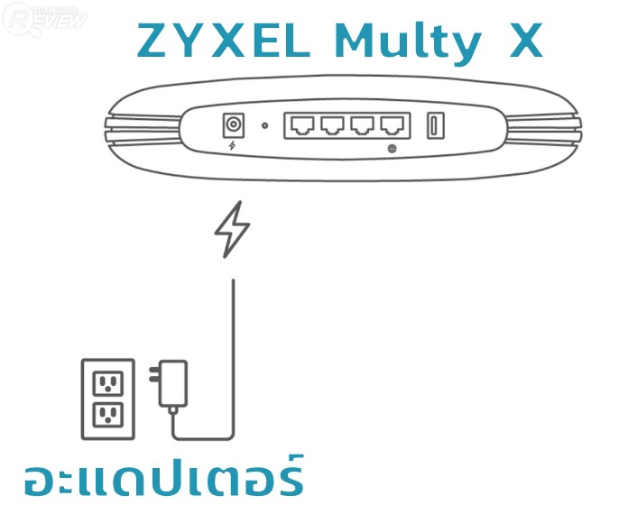 ZYXEL Multy X AC3000 ขยายสัญญาณ Wi-Fi ให้เร็วแรงทั่วบ้าน ปรับแต่งผ่านแอปฯ ได้ง่ายๆ