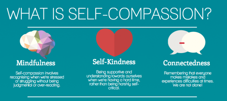 Self Compassion รักและเคารพตัวเองแล้วชีวิตจะมีความสุขขึ้น