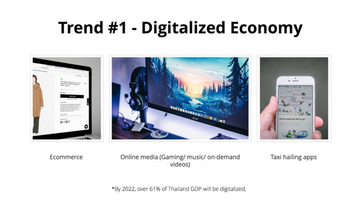 คาดการณ์ 8 เทรนด์ Digital ของไทยในปี 2020