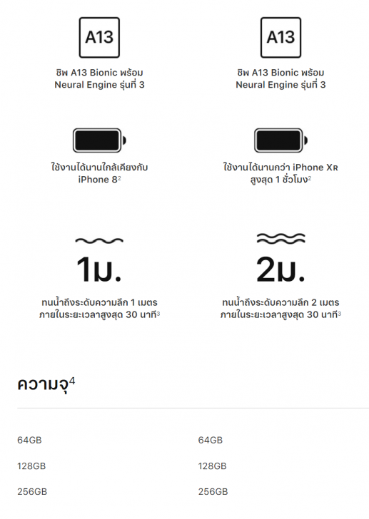 iPhone SE รุ่นที่ 2 กับ iPhone 11 รุ่นไหนน่าซื้อกว่ากัน เปรียบเทียบสเปกกันชัดๆ ?