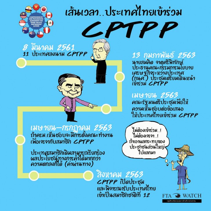 CPTPP คืออะไร ? เราจะได้รับผลกระทบ หรือประโยชน์อะไรบ้างจากการเข้าร่วม และคัดค้าน CPTPP ?