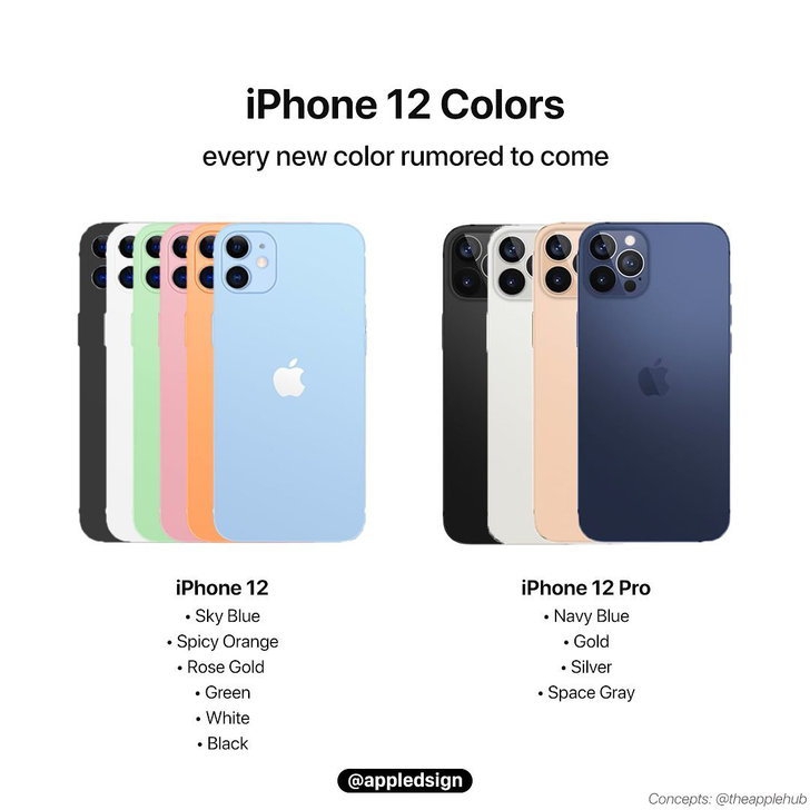 iPhone 12 และ iPhone 11 ต่างกันไหม ? ควรซื้อรุ่นไหนดี ระหว่างของใหม่หรือของเก่าที่ถูกลง ?