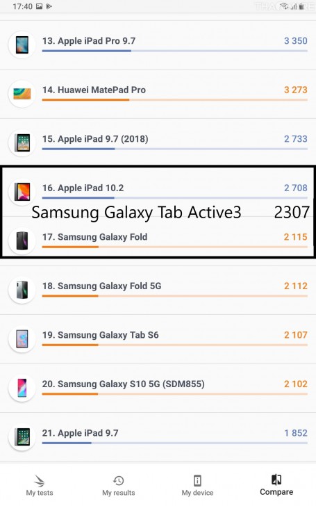Samsung Galaxy Tab Active 3 แท็บเล็ตสายถึก ดีไซน์ตอบโจทย์ธุรกิจ ใช้จอสัมผัสได้แม้สวมถุงมือ