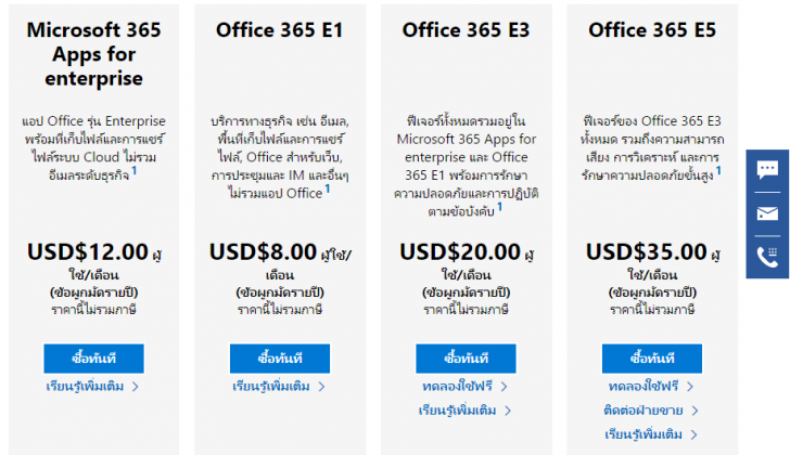6 โปรแกรม Office แจกฟรี ที่ใช้แทน โปรแกรมออฟฟิศ Microsoft Office ได้อย่างเนียนๆ