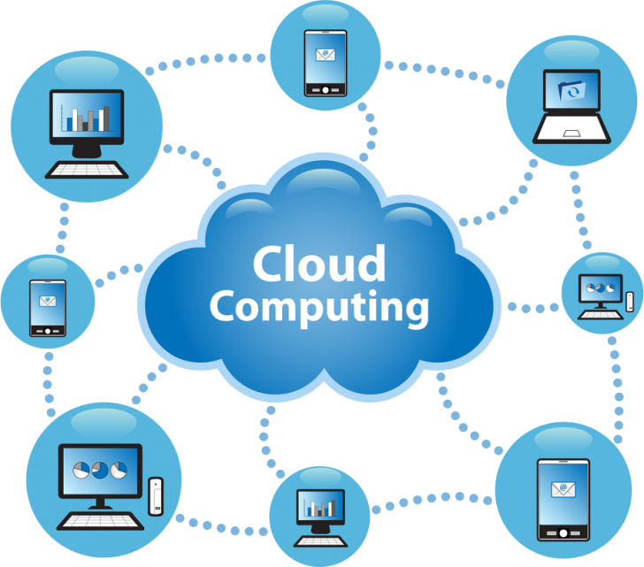การประมวลผลแบบคลาวด์ (Cloud Computing)